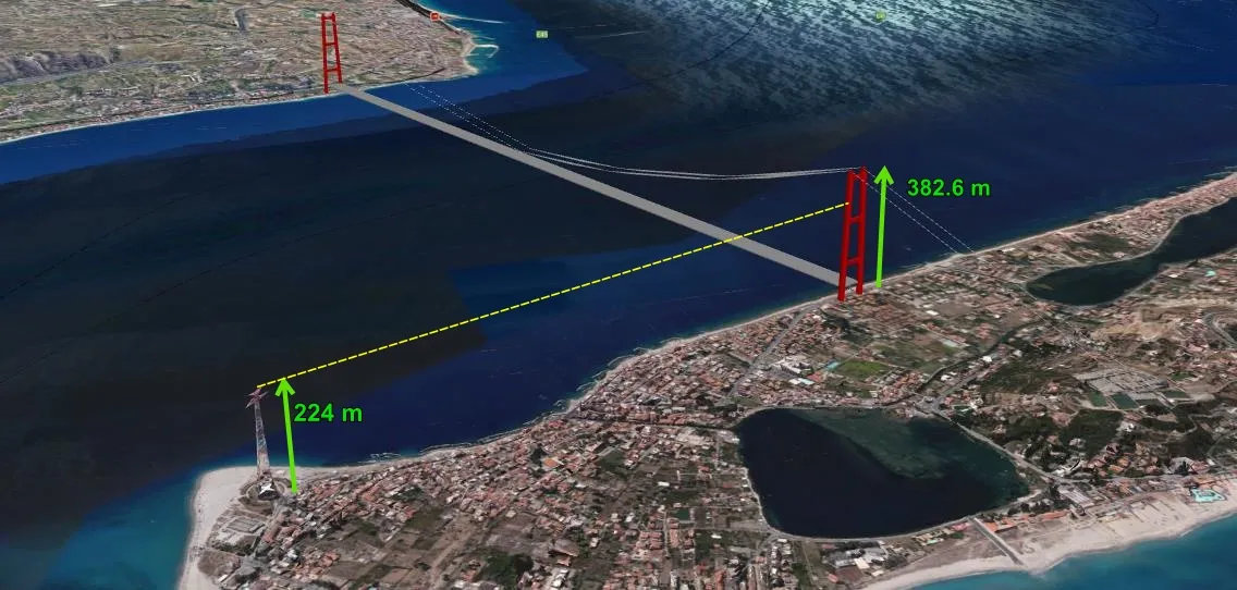 Epic Infrastructure Transformation: Massive Bridge Connecting Italy and Sicily