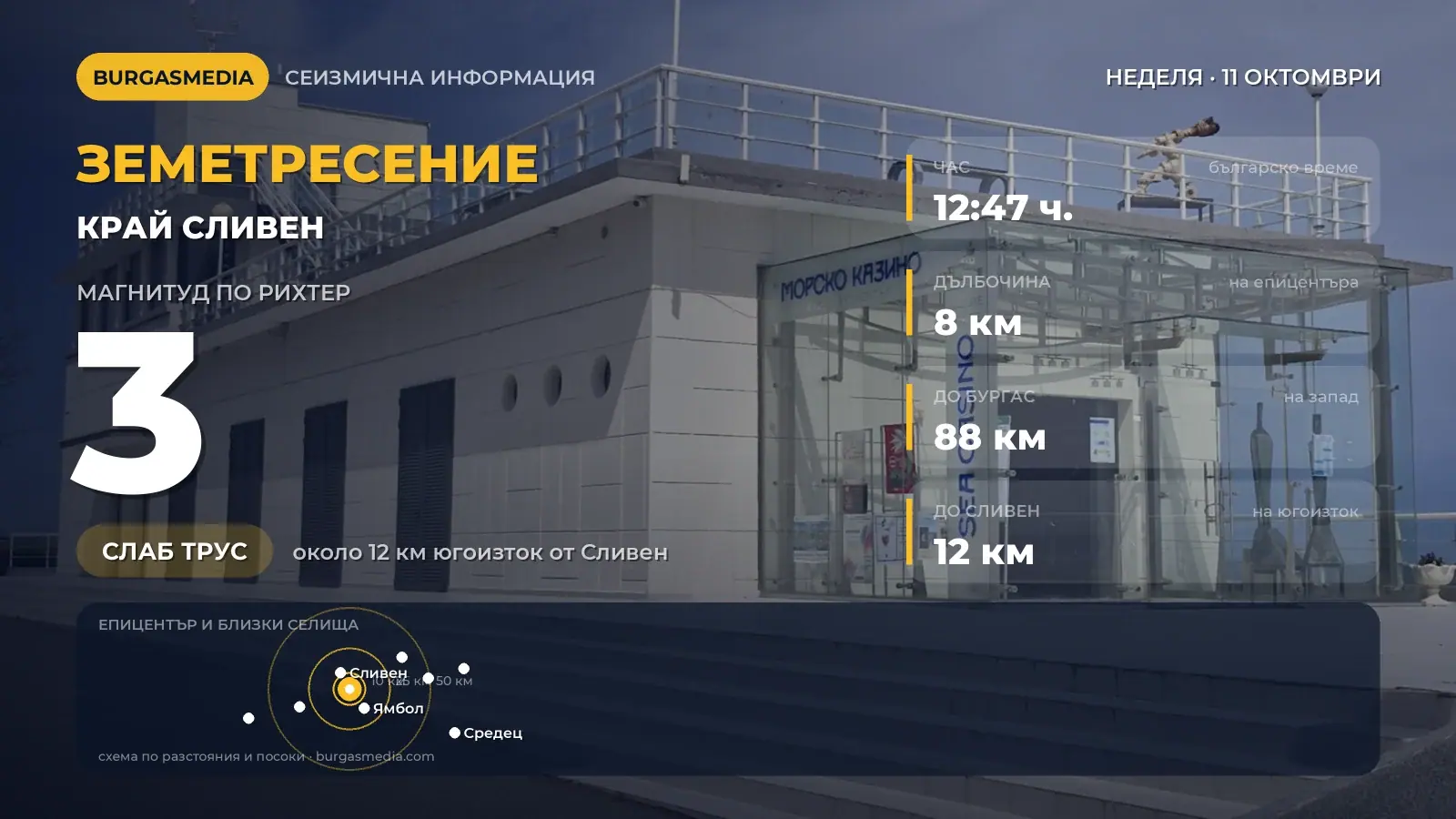Слабкий землетрус магнітудою 3 стався поблизу Сливена, за 88 км від Бургаса (оновлено)